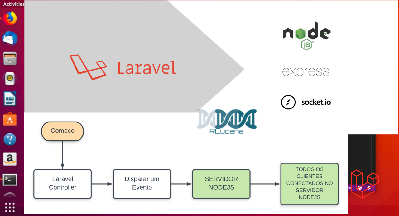 Integrar Laravel NodeJS  Express Socket IO